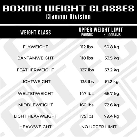 weight in boxing